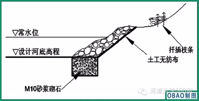 块石护岸 块石护岸