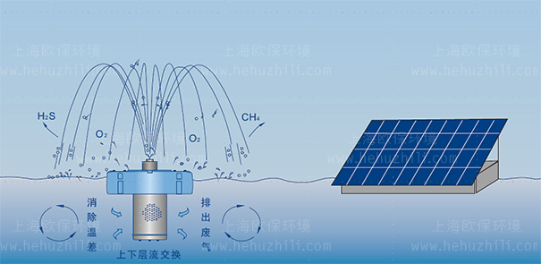 太阳能喷泉曝气机 太阳能喷泉曝气机